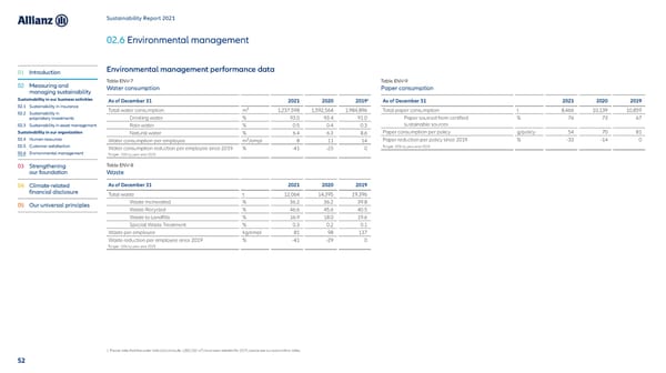 Sustainability Report 2021 - Page 53