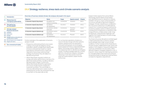 Sustainability Report 2021 - Page 75
