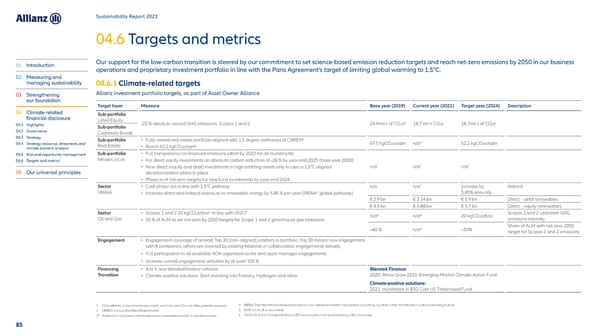 Sustainability Report 2021 - Page 86