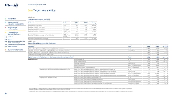 Sustainability Report 2021 - Page 89