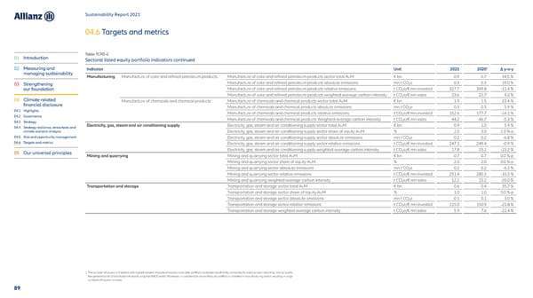 Sustainability Report 2021 - Page 90