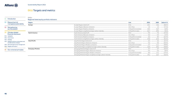 Sustainability Report 2021 - Page 91