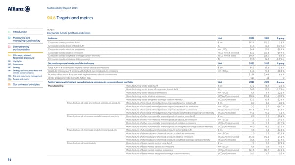 Sustainability Report 2021 - Page 92