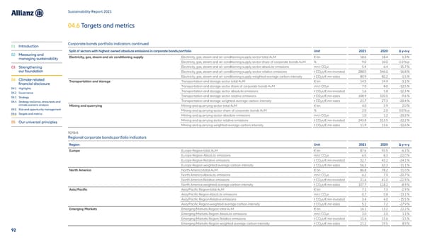 Sustainability Report 2021 - Page 93