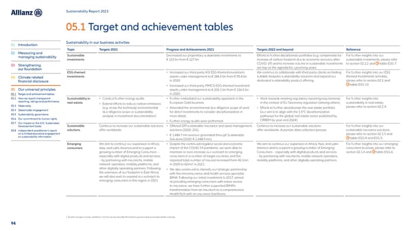 Sustainability Report 2021 - Page 95