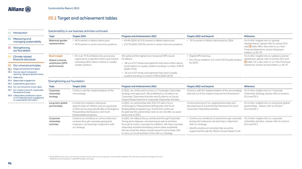 Sustainability Report 2021 - Page 97