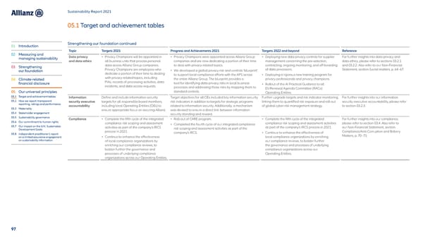 Sustainability Report 2021 - Page 98