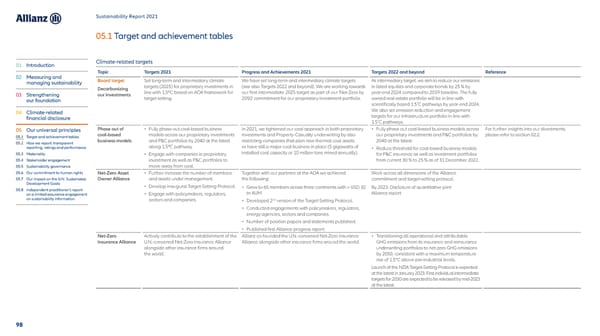 Sustainability Report 2021 - Page 99