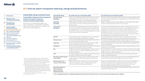 Sustainability Report 2021 - Page 101