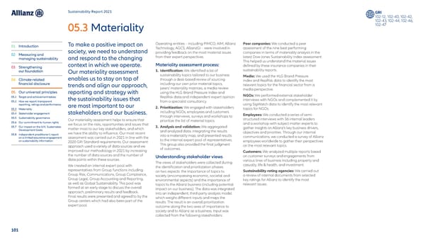 Sustainability Report 2021 - Page 102