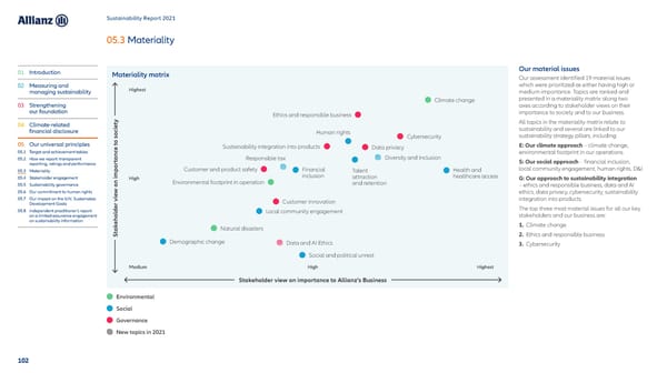Sustainability Report 2021 - Page 103