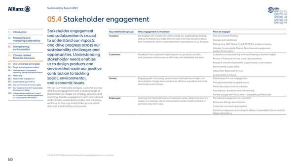 Sustainability Report 2021 - Page 104