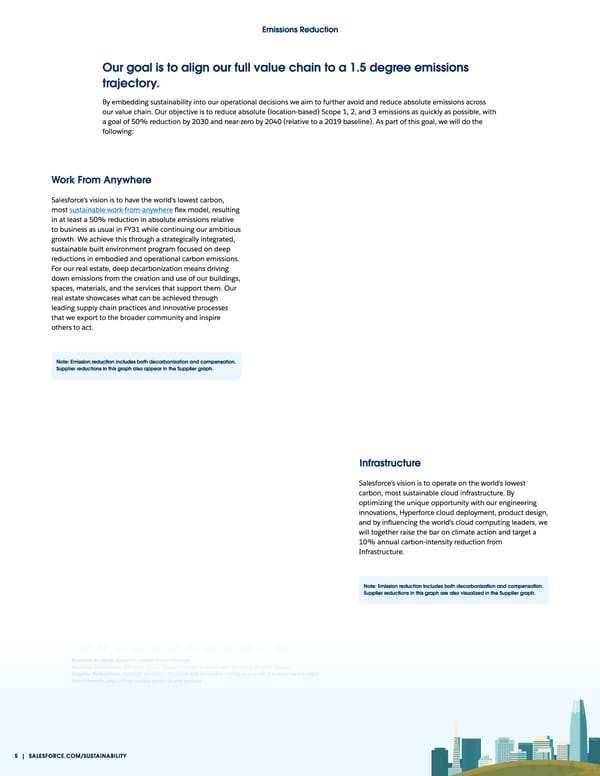 Salesforce Climate Action Plan - Page 6