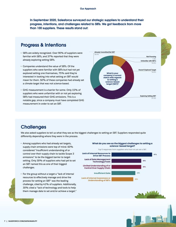 Reducing Value Chain Emissions by Enabling Supplier Action - Page 8