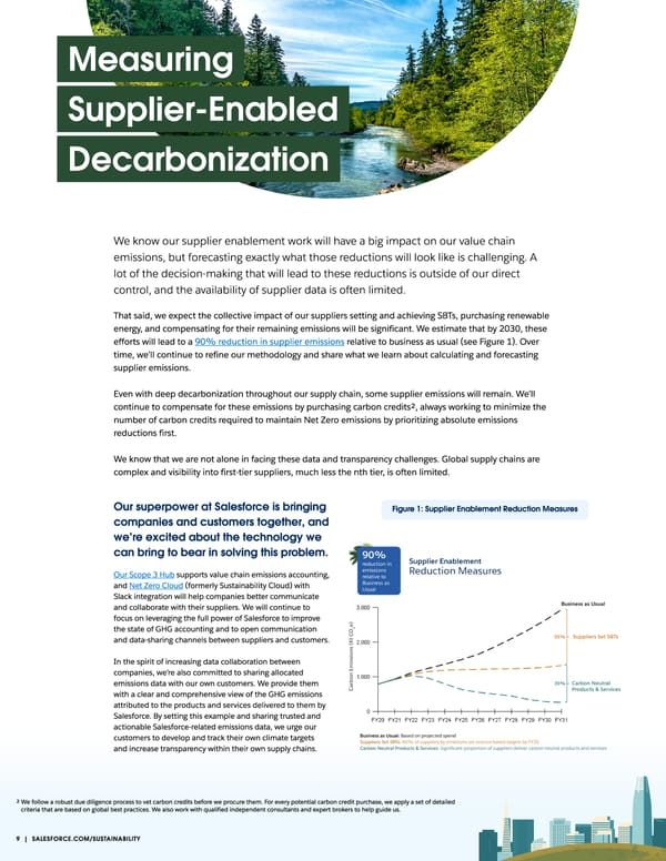 Reducing Value Chain Emissions by Enabling Supplier Action - Page 10