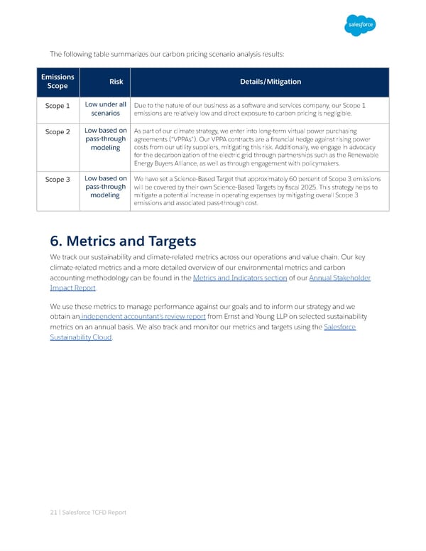 Salesforce TCFD Report - Page 21