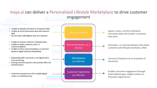 Personalized Lifestyle Marketplace - Page 4