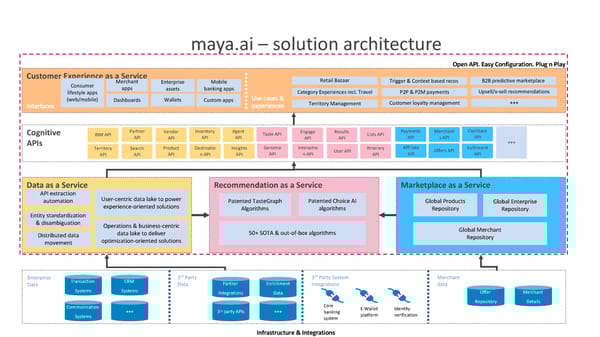 Personalized Lifestyle Marketplace - Page 43