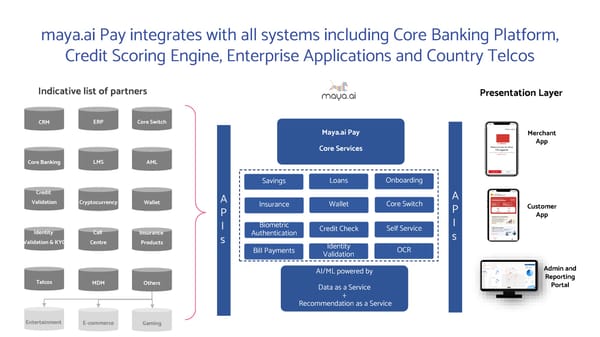 Digital Wallet - Page 4