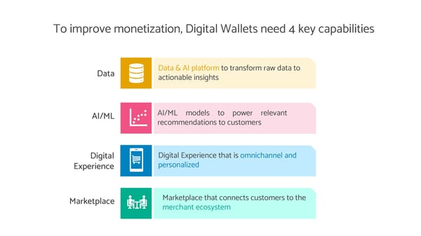 Digital Wallet - Page 7