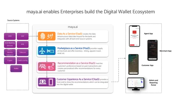 Digital Wallet - Page 13