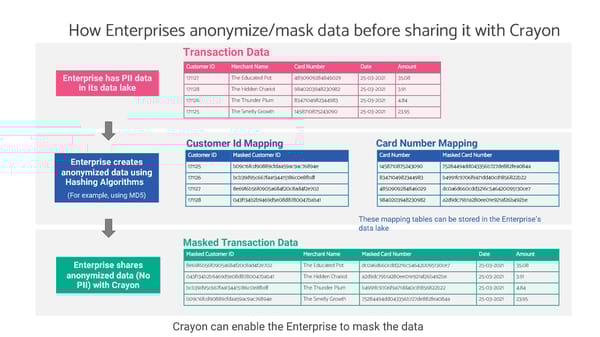Digital Wallet - Page 22