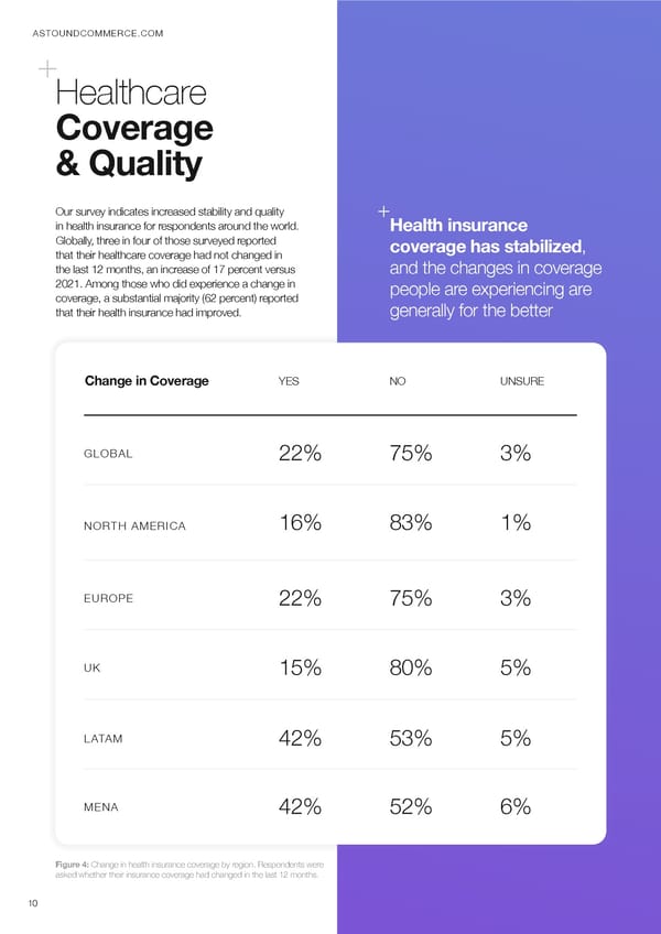Health in the Next Normal - Page 10