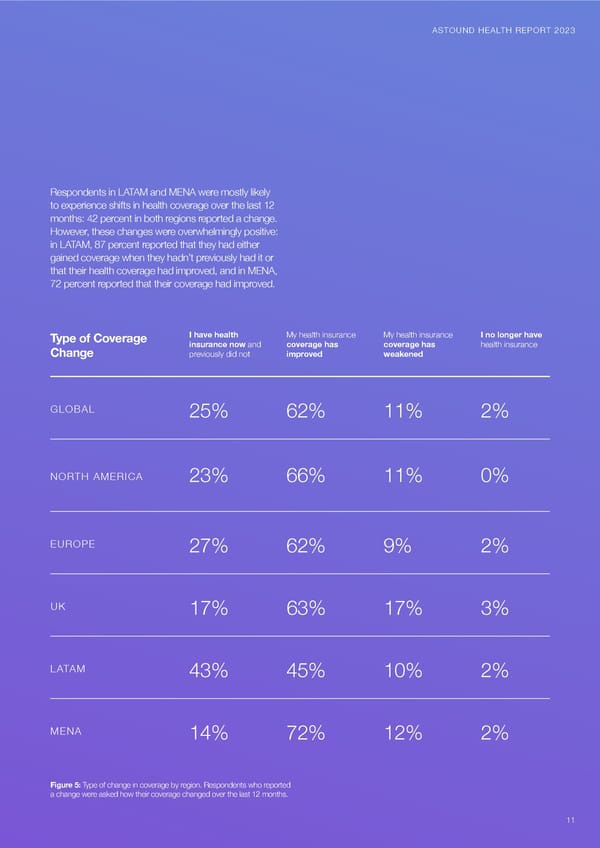 Health in the Next Normal - Page 11