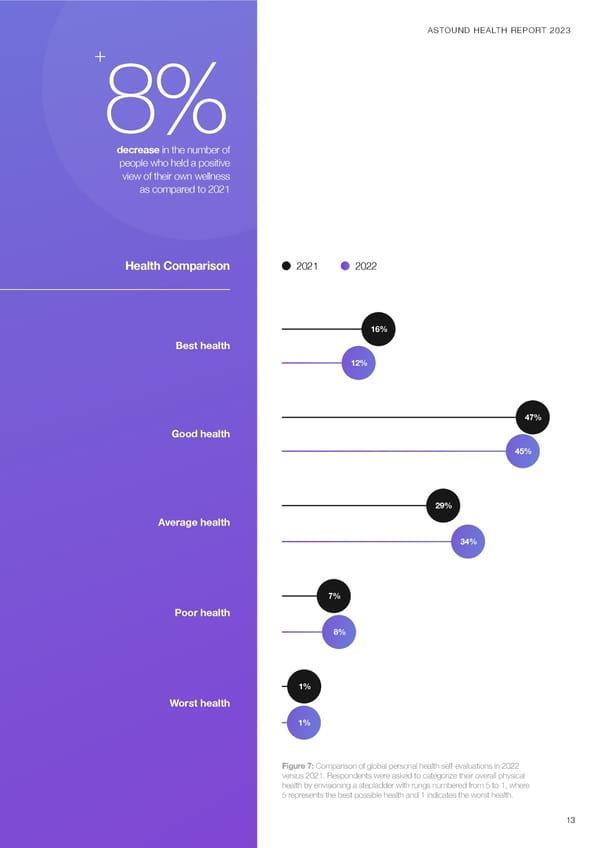 Health in the Next Normal - Page 13