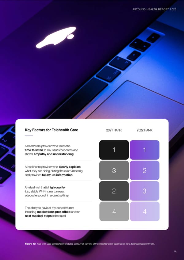 Health in the Next Normal - Page 17