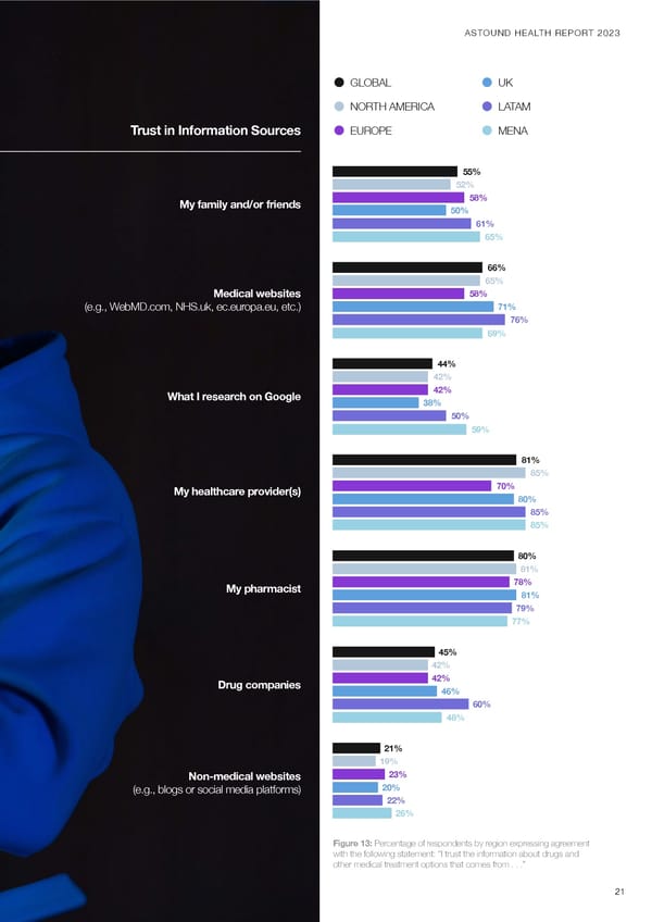 Health in the Next Normal - Page 21