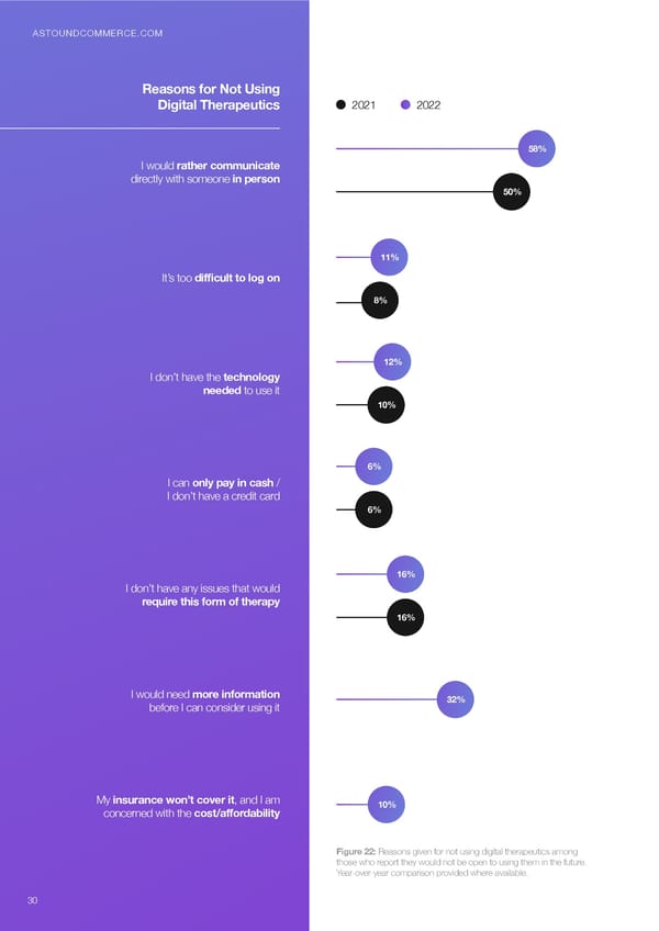 Health in the Next Normal - Page 30