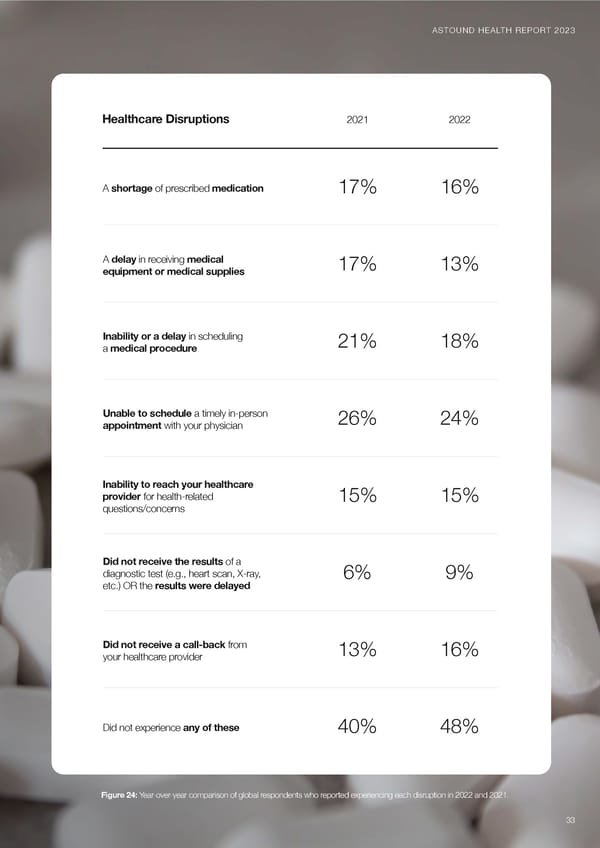 Health in the Next Normal - Page 33