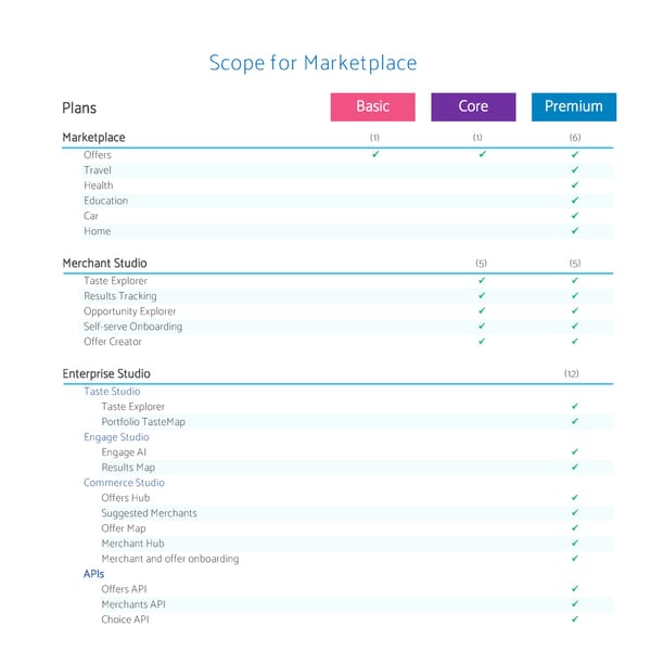 Pricing - Page 3