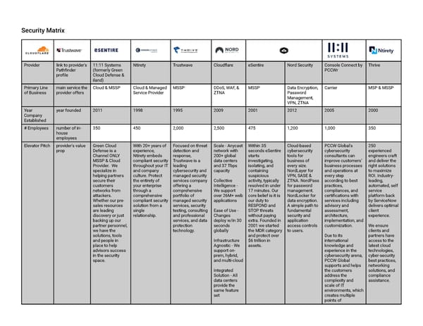 Security Matrix - Page 1