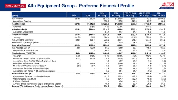 Earning Presentation - Page 13