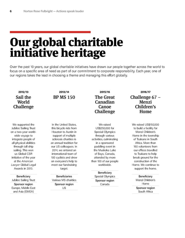 Actions speak louder | Interactive - Page 6