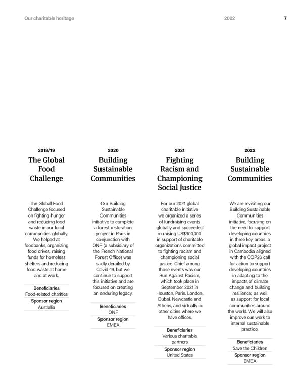 Actions speak louder | Interactive - Page 7