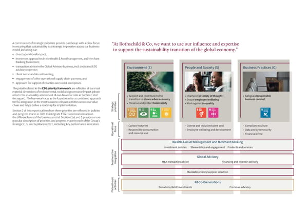 Sustainability Report | Rothschild & Co - Page 6