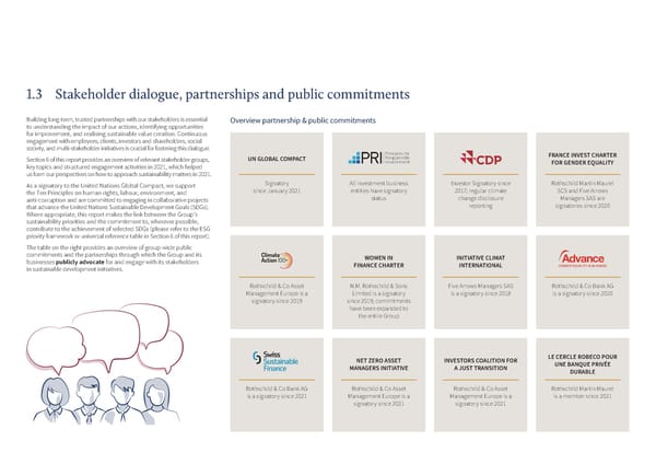 Sustainability Report | Rothschild & Co - Page 8