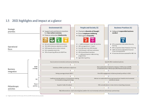 Sustainability Report | Rothschild & Co - Page 10