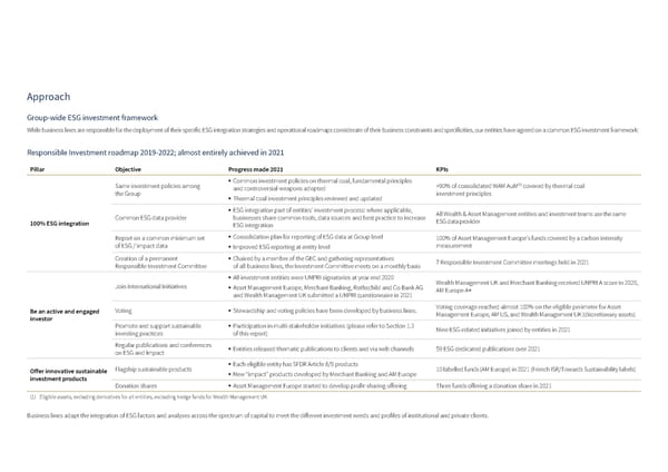 Sustainability Report | Rothschild & Co - Page 13
