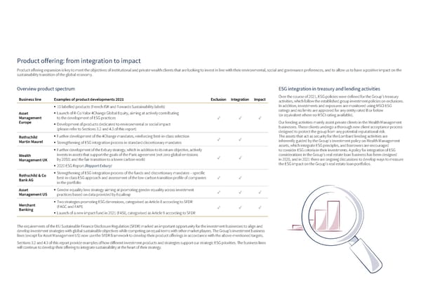Sustainability Report | Rothschild & Co - Page 17