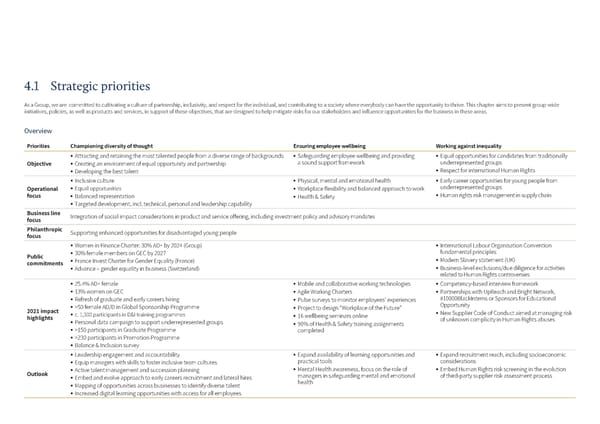 Sustainability Report | Rothschild & Co - Page 31