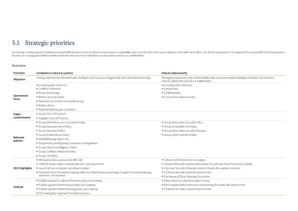Sustainability Report | Rothschild & Co - Page 42