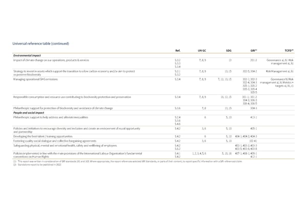 Sustainability Report | Rothschild & Co - Page 49