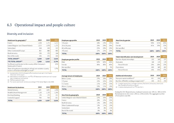 Sustainability Report | Rothschild & Co - Page 52