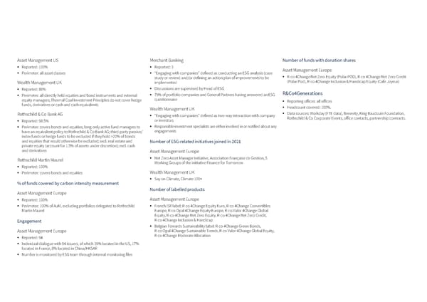 Sustainability Report | Rothschild & Co - Page 62