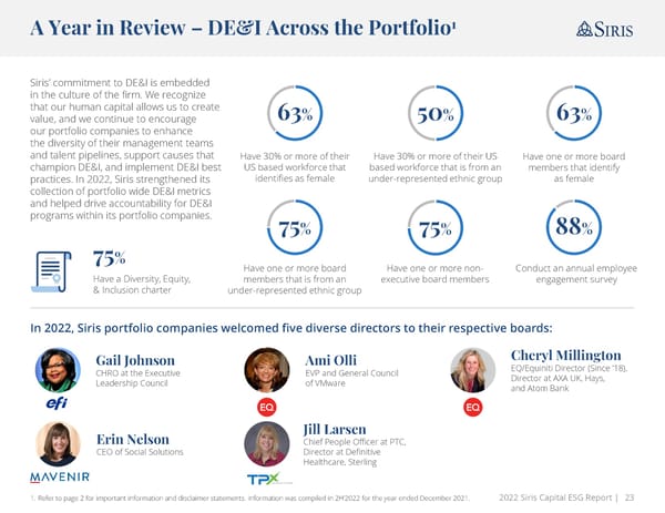 Annual ESG Report | Siris - Page 23