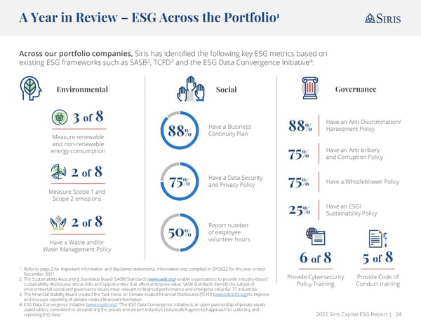 Annual ESG Report | Siris - Page 24